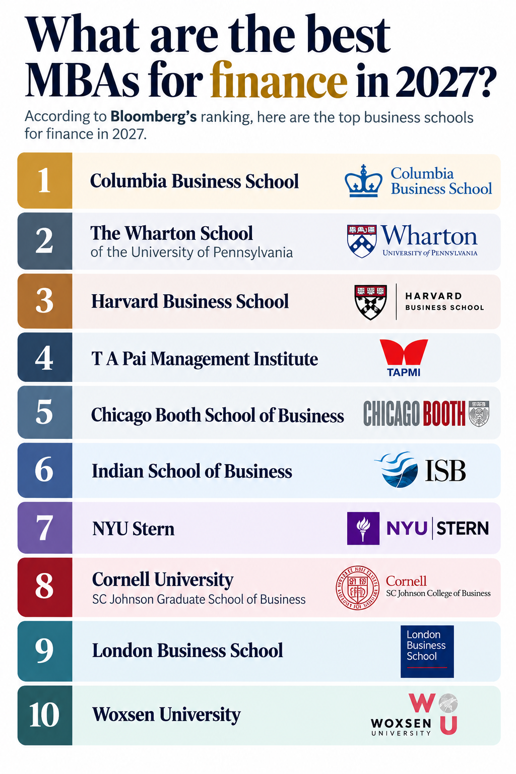 What are the best MBAs for finance in 2027?
