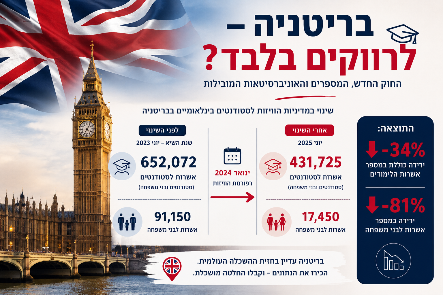 🇬🇧 בריטניה – לרווקים בלבד?